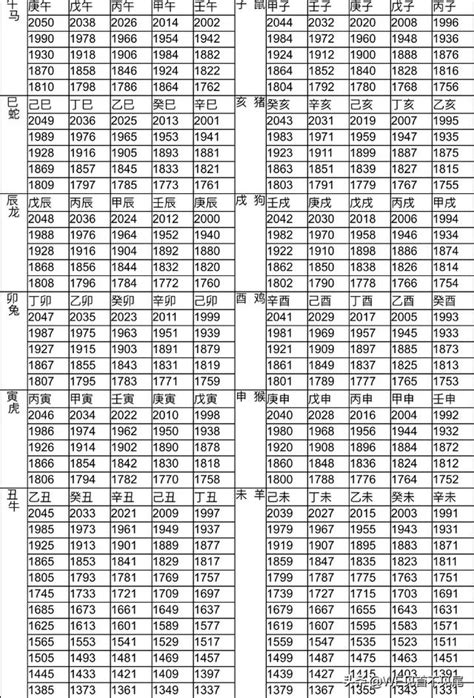 1945年生肖幾歲|【十二生肖年份】12生肖年齡對照表、今年生肖 